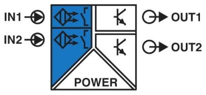 MACX MCR-EX-SL-2NAM-T-SP