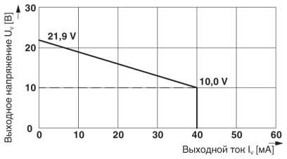 MACX MCR-EX-SL-SD-21-40-LP-SP
