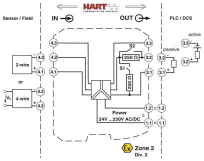 MACX MCR-SL-RPSSI-I-UP-SP