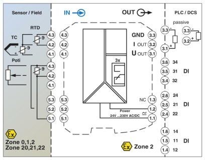 MACX MCR-EX-T-UIREL-UP-SP