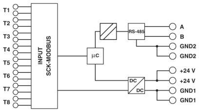 SCK-C-MODBUS