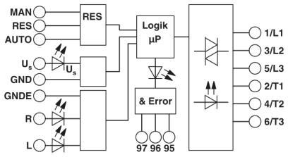 ELR W3-230AC/500AC- 2I