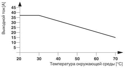 ELR W2+1- 24DC/500AC-37