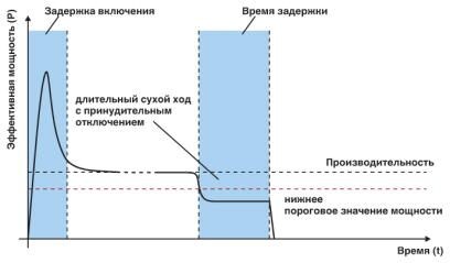EMM 3- 24DC/500AC-IFS
