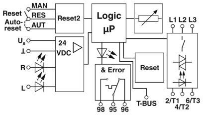 ELR H3-I-SC- 24DC/500AC-9-P