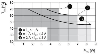 IOA REL 24V DO/BFI/3.0A/EX