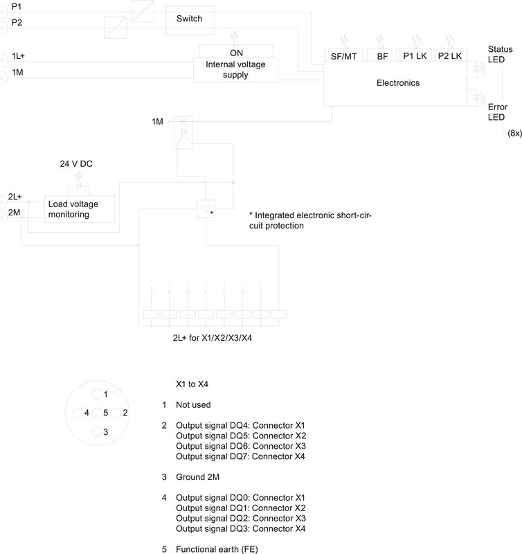Станция распределенной периферии Siemens 6ES7142-6BF50-0AB0