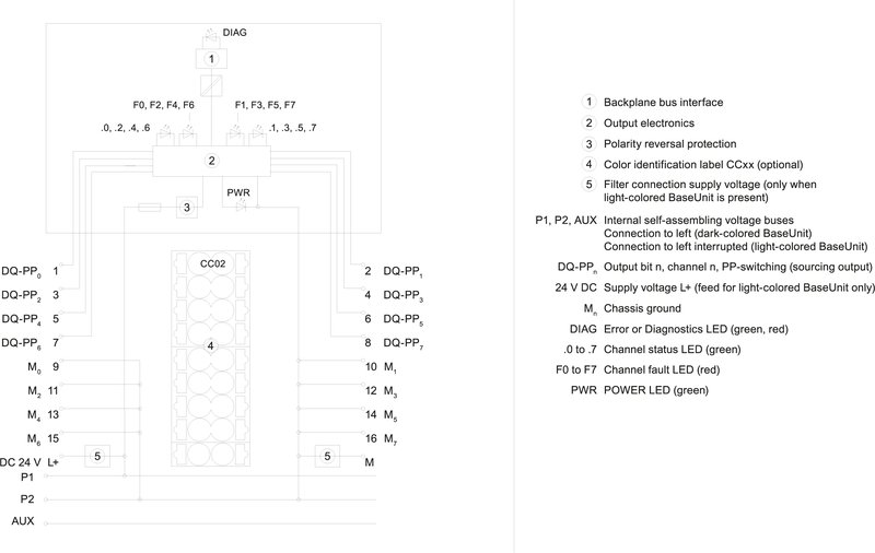 Электронный модуль Siemens 6ES7136-6DC00-0CA0