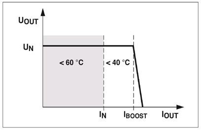 MINI-SYS-PS-100-240AC/24DC/1.5