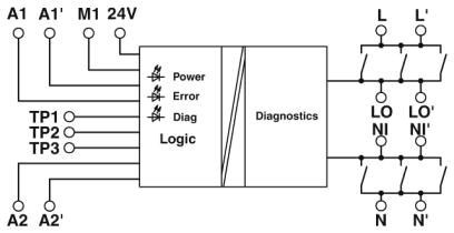 PSR-PC50-1NO-1DO-24DC-SC