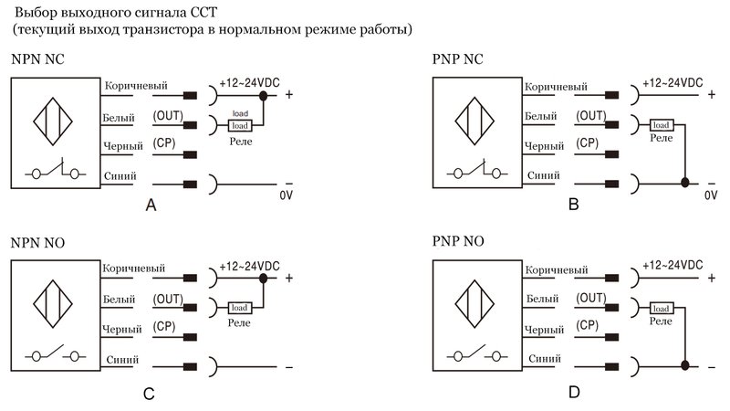 Многолучевой барьер безопасности CYNDAR CCT16/40-600