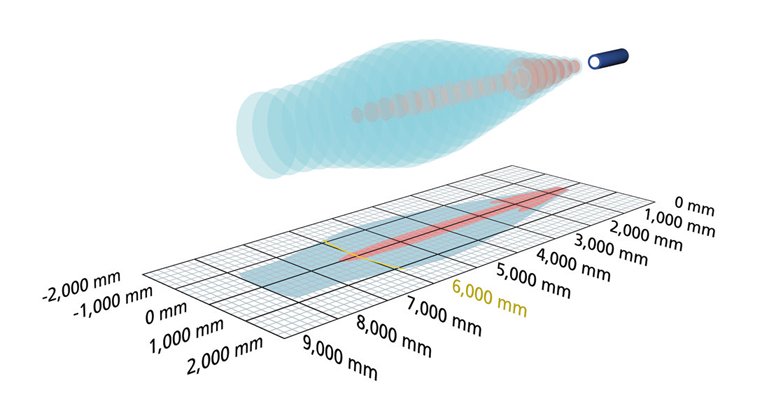 Ультразвуковой датчик Microsonic crm+600/DD/TC/E