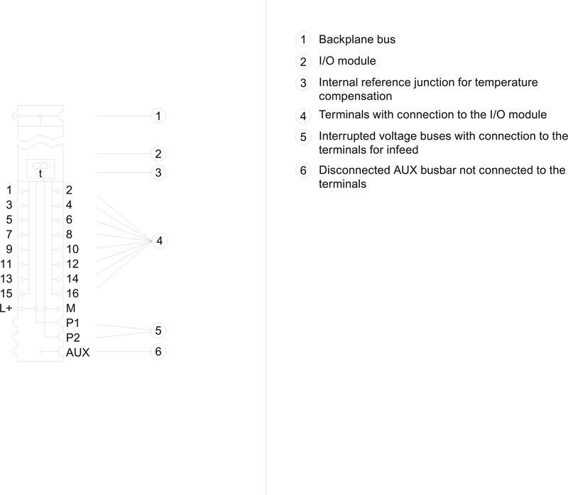 Базовый Блок BU15-P16+A0+2D Siemens 6ES7193-6BP00-0DA0