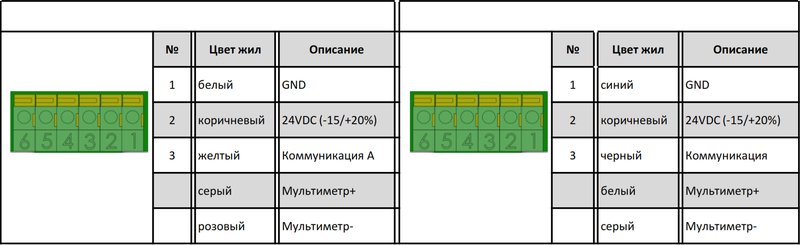 Аналоговый калибровочный терминал AMT Linear Position Sensor серии KT