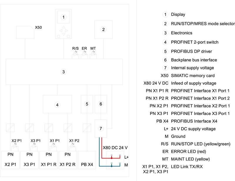 Центральный процессор Siemens 6ES7518-4AP00-0AB0