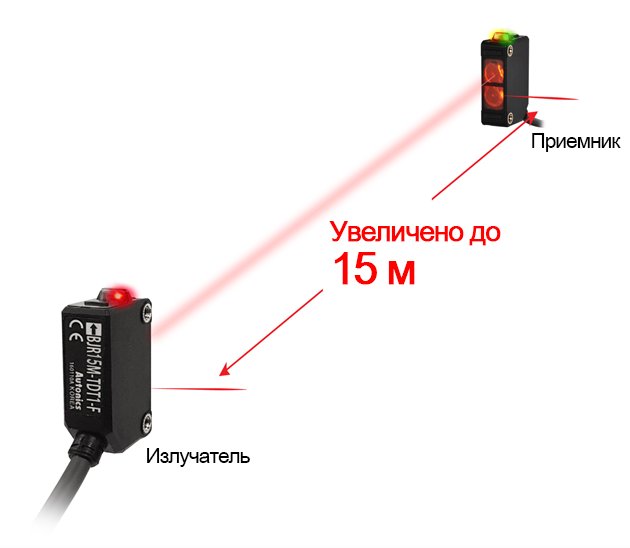 Оптический датчик Autonics BJR3M-PDT-P