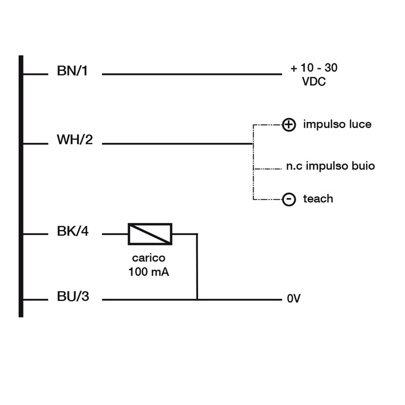 Оптический датчик DATASENSING DMP/0P-1A