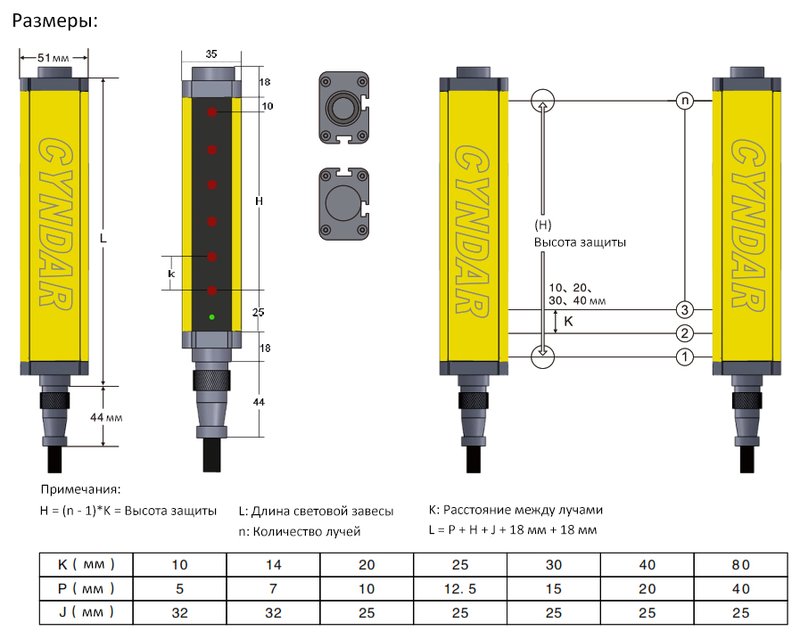 Световая завеса безопасности CYNDAR CAT30/40-1160