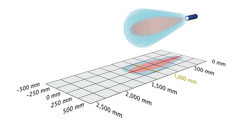 Ультразвуковой датчик Microsonic pico+100/TF/F