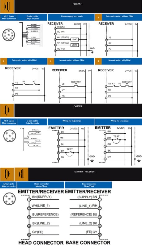 Световая завеса безопасности DATASENSING LS4ER/40-150M