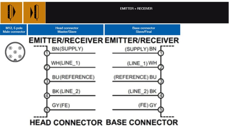 Световая завеса безопасности DATASENSING LS4ER/90-075S