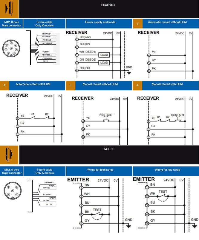 Световая завеса безопасности DATASENSING LS2ER/30-060