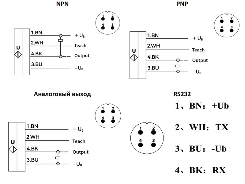 Ультразвуковой датчик LANBAO UR30-CM4DNB-E2