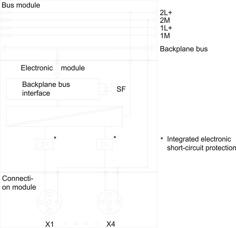 Электронный модуль Siemens 6ES7142-4BD00-0AA0