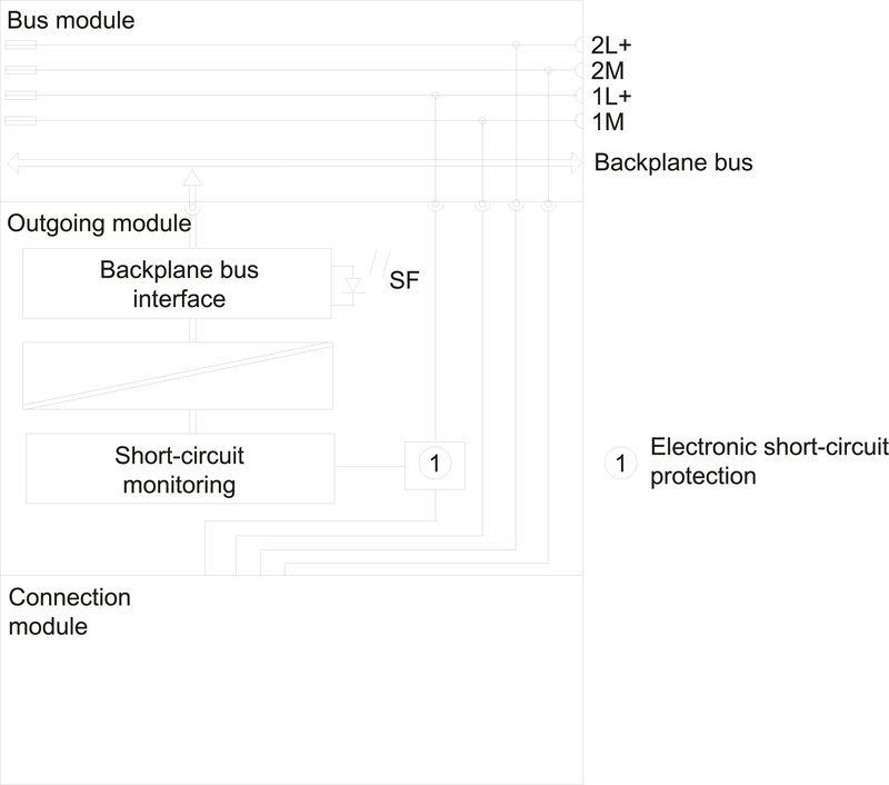 Силовой модуль Siemens 6ES7148-4CA60-0AA0