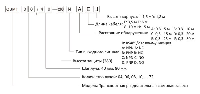 Световая завеса безопасности CYNDAR QSMT26/10-250
