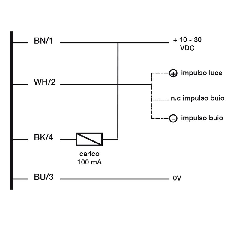 Оптический датчик DATASENSING DMP/0N-1A