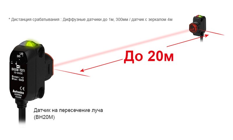 Оптический датчик Autonics BH4M-PDT