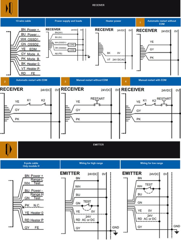 Световая завеса безопасности DATASENSING LS4ER/30-150LH