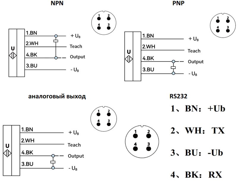 Ультразвуковой датчик LANBAO UR30-CM2DNB