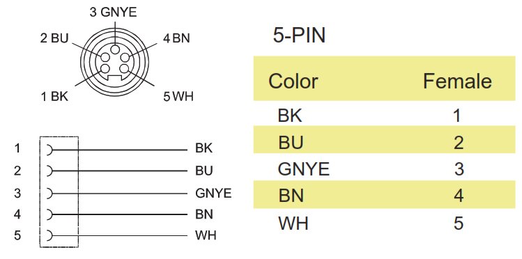 Разъем с кабелем Sentinel ZMK5-2/PVC