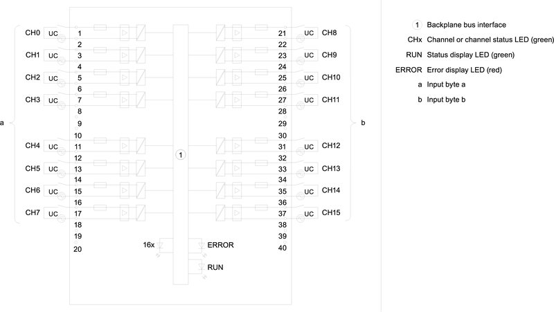 Модуль дискретных входов Siemens 6ES7521-7EH00-0AB0