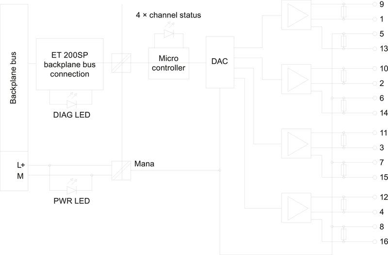 Модуль аналогового вывода Siemens 6ES7135-6HD00-0BA1