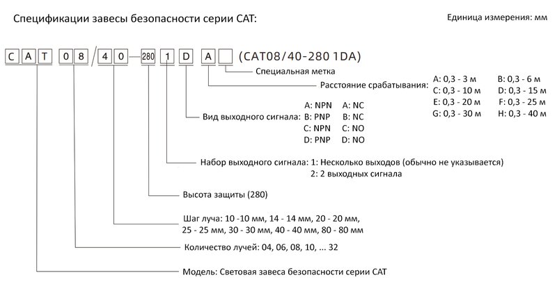 Световая завеса безопасности CYNDAR CAT28/20-540