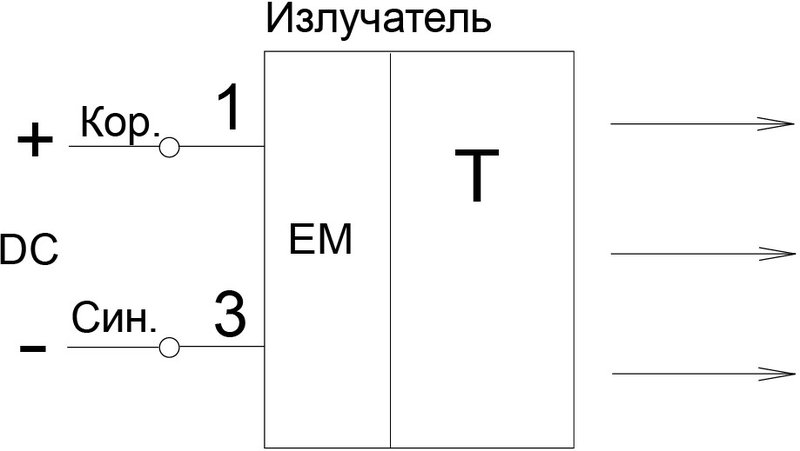 Многолучевой барьер безопасности СЕНСОР ВБО-ЭК20-200Р-4