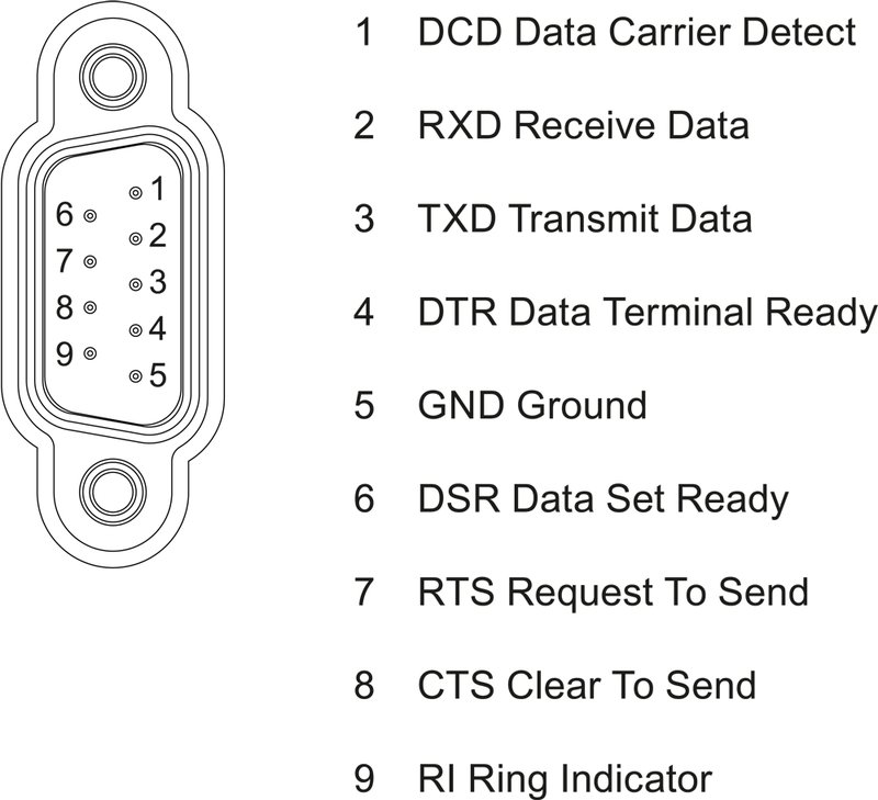 Коммуникационный модуль Siemens 6ES7541-1AD00-0AB0
