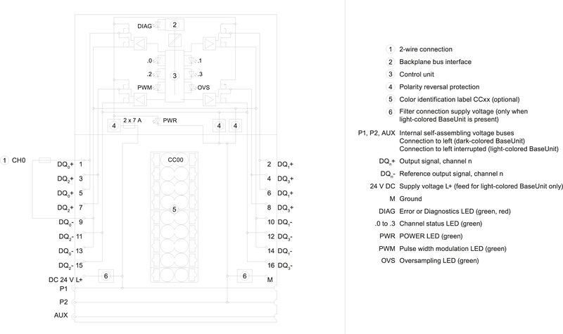 Модуль дискретного вывода Siemens 6ES7132-6BD20-0DA0