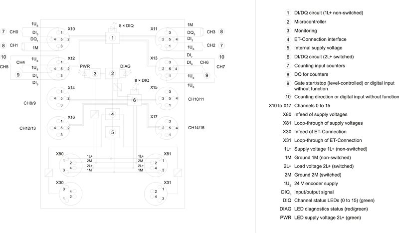 Модуль ввода-вывода дискретных сигналов Siemens 6ES7143-5AH00-0BA0