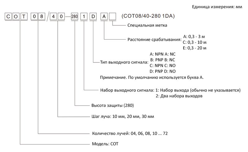 Световая завеса безопасности CYNDAR COT28/10-270