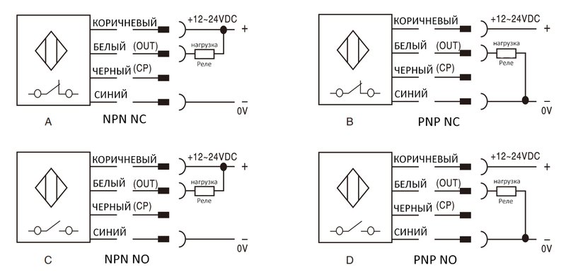 Световая завеса безопасности CYNDAR COT64/10-630