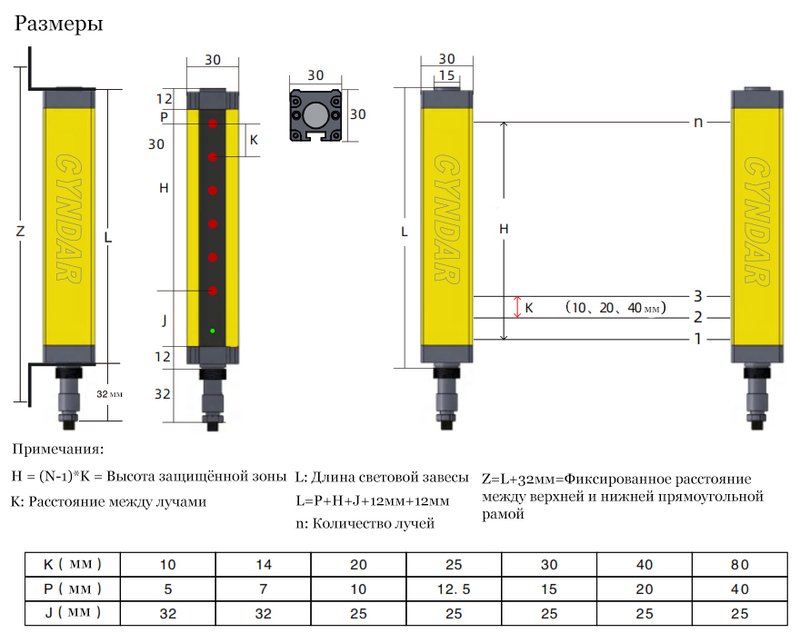 Многолучевой барьер безопасности CYNDAR CCT14/40-520