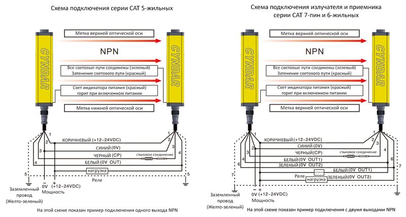 Световая завеса безопасности CYNDAR CAT18/14-238