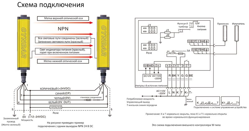 Световая завеса безопасности CYNDAR CSAT10/40-360