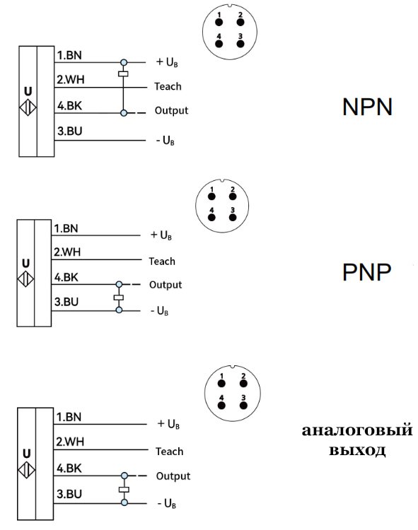 Ультразвуковой датчик LANBAO UR18-CC15DU10-E2