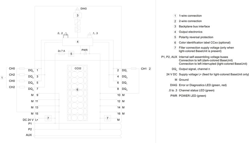 Модуль дискретного вывода Siemens 6ES7132-6BD20-2BA0