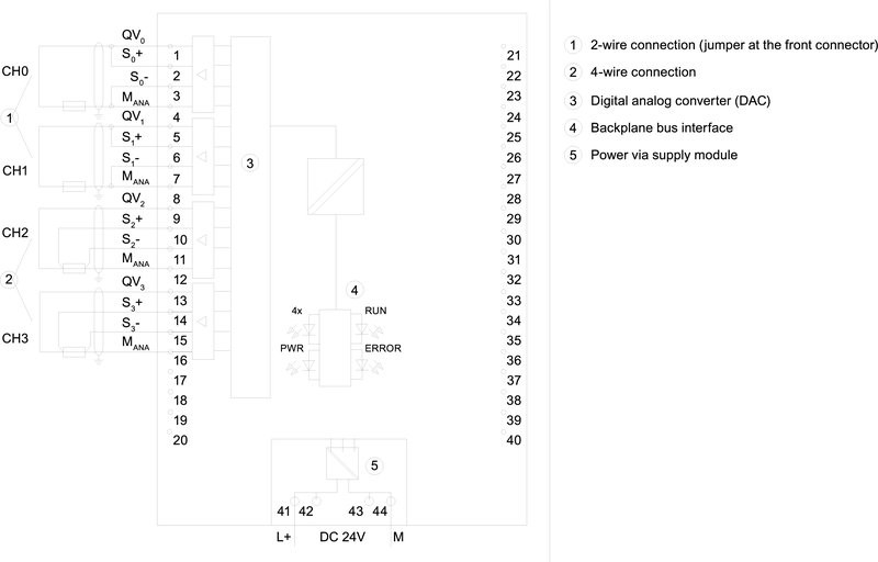 Модуль аналоговых выходов Siemens 6ES7532-5HD00-0AB0